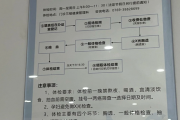 临沧市东莞入职体检流程